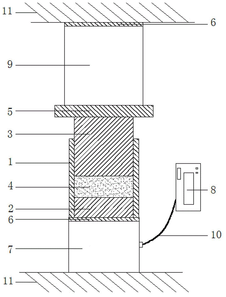 Axial loading system and loading method