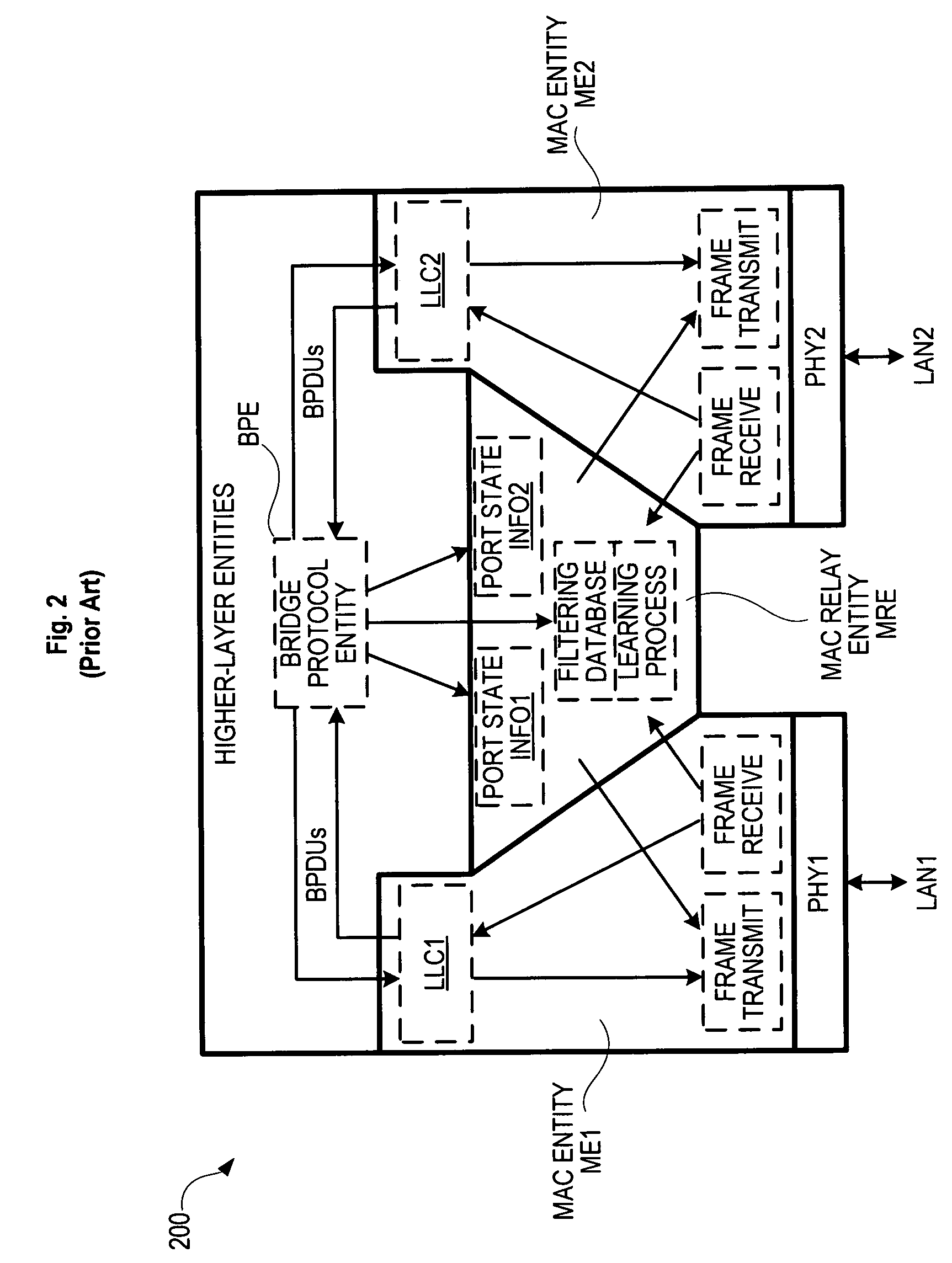 Distributed BPDU processing for spanning tree protocols