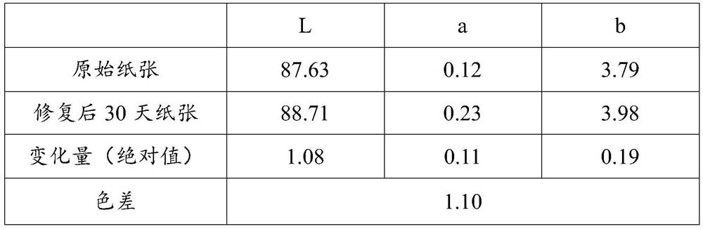 A fading repair method suitable for paper yellowing after deacidification