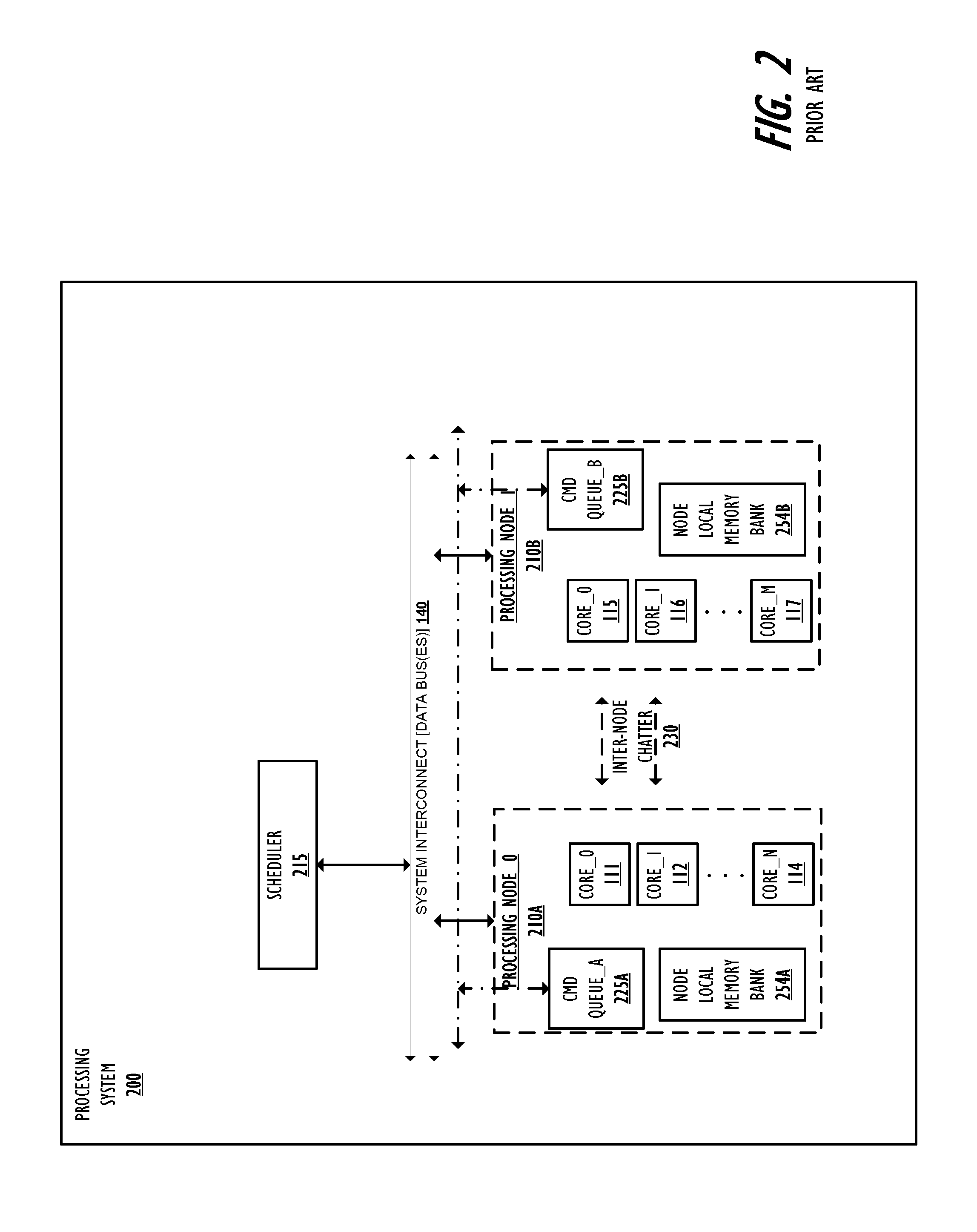 System for reducing data transfer latency to a global queue by generating bit mask to identify selected processing nodes/units in multi-node data processing system