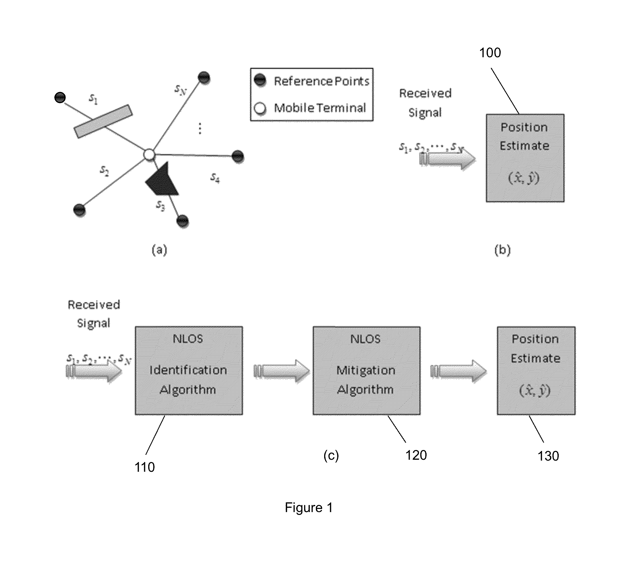 Methods and devices for channel identification