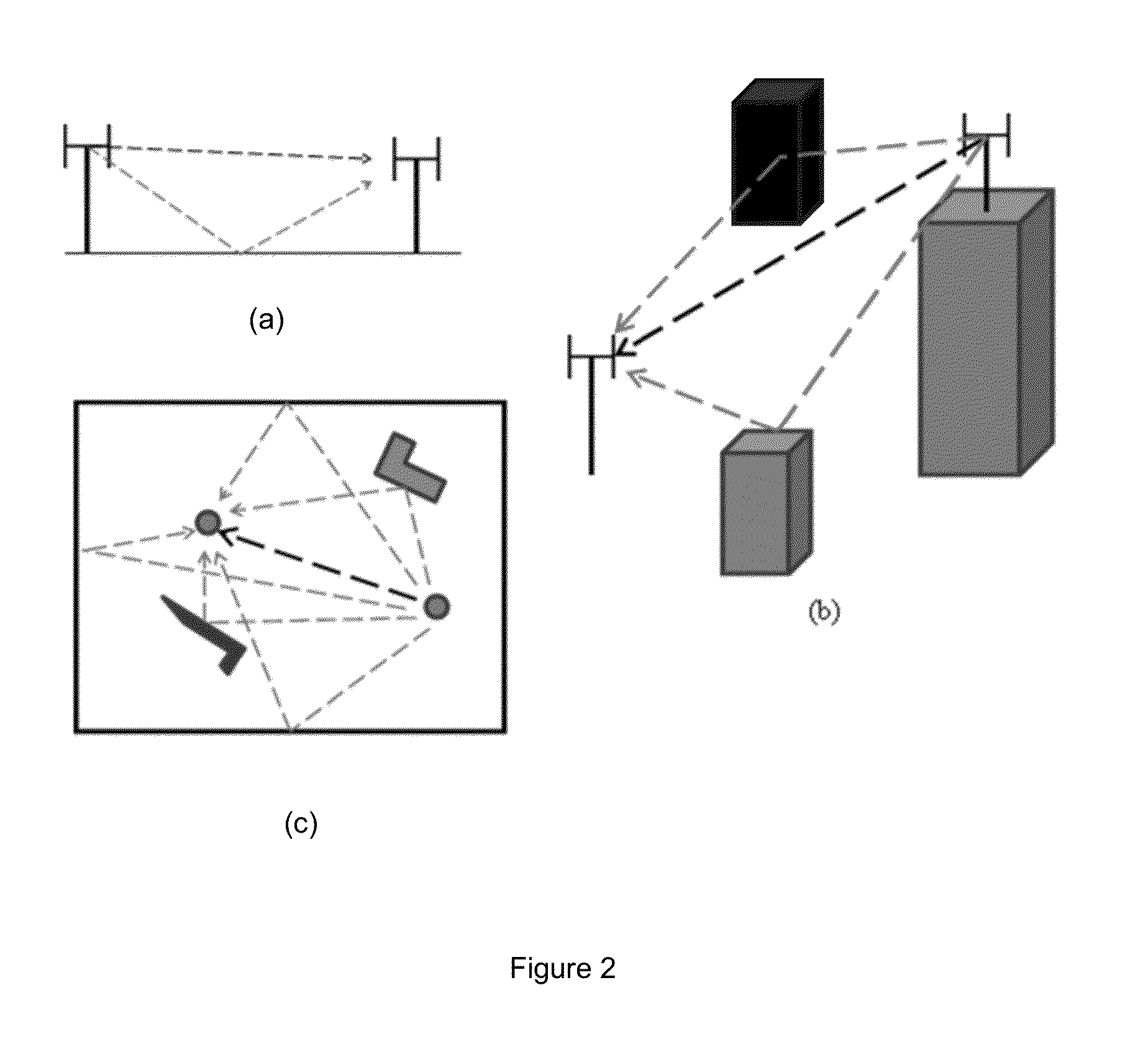 Methods and devices for channel identification