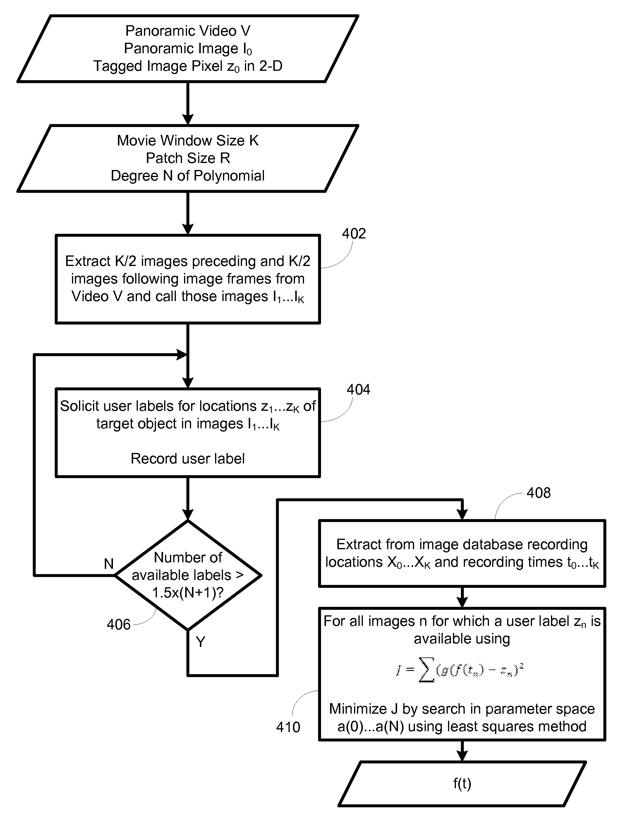 System and method for tagging objects in a panoramic video and associating functions and indexing panoramic images with same