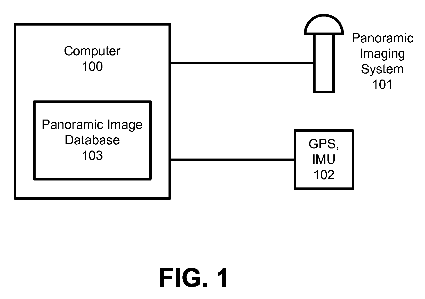 System and method for tagging objects in a panoramic video and associating functions and indexing panoramic images with same