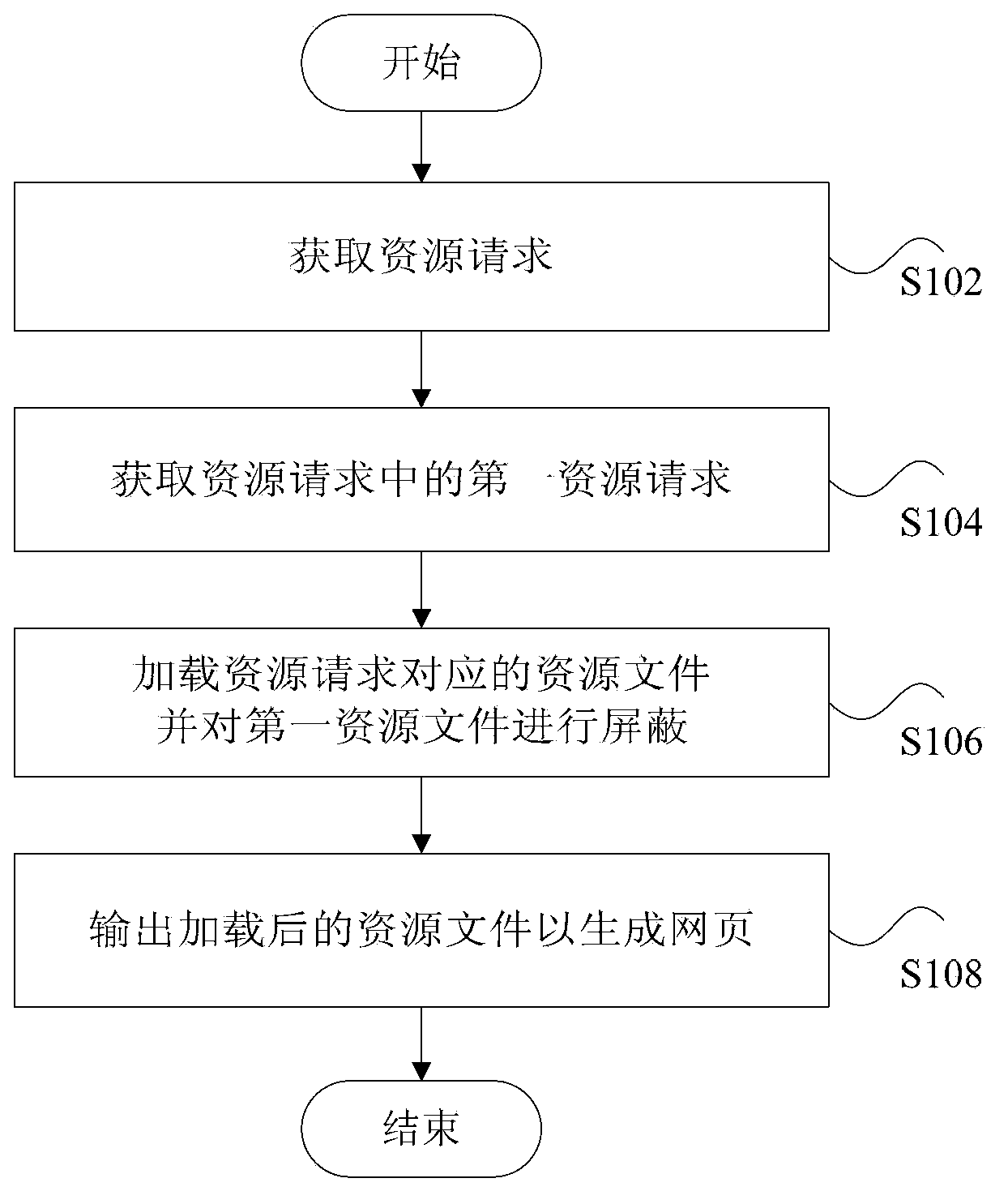 Webpage element shielding method and device