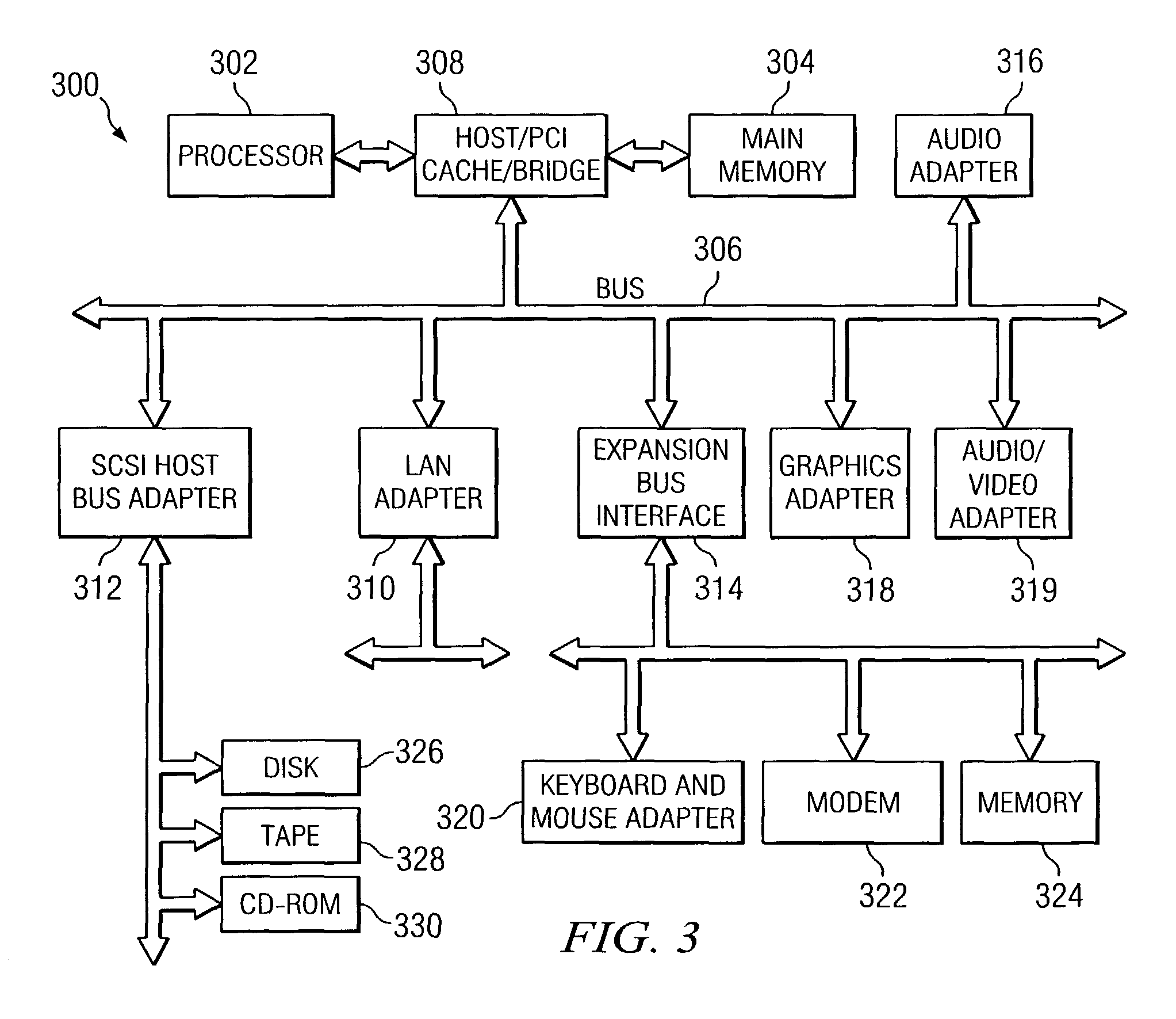 Apparatus and methods for classification of web sites