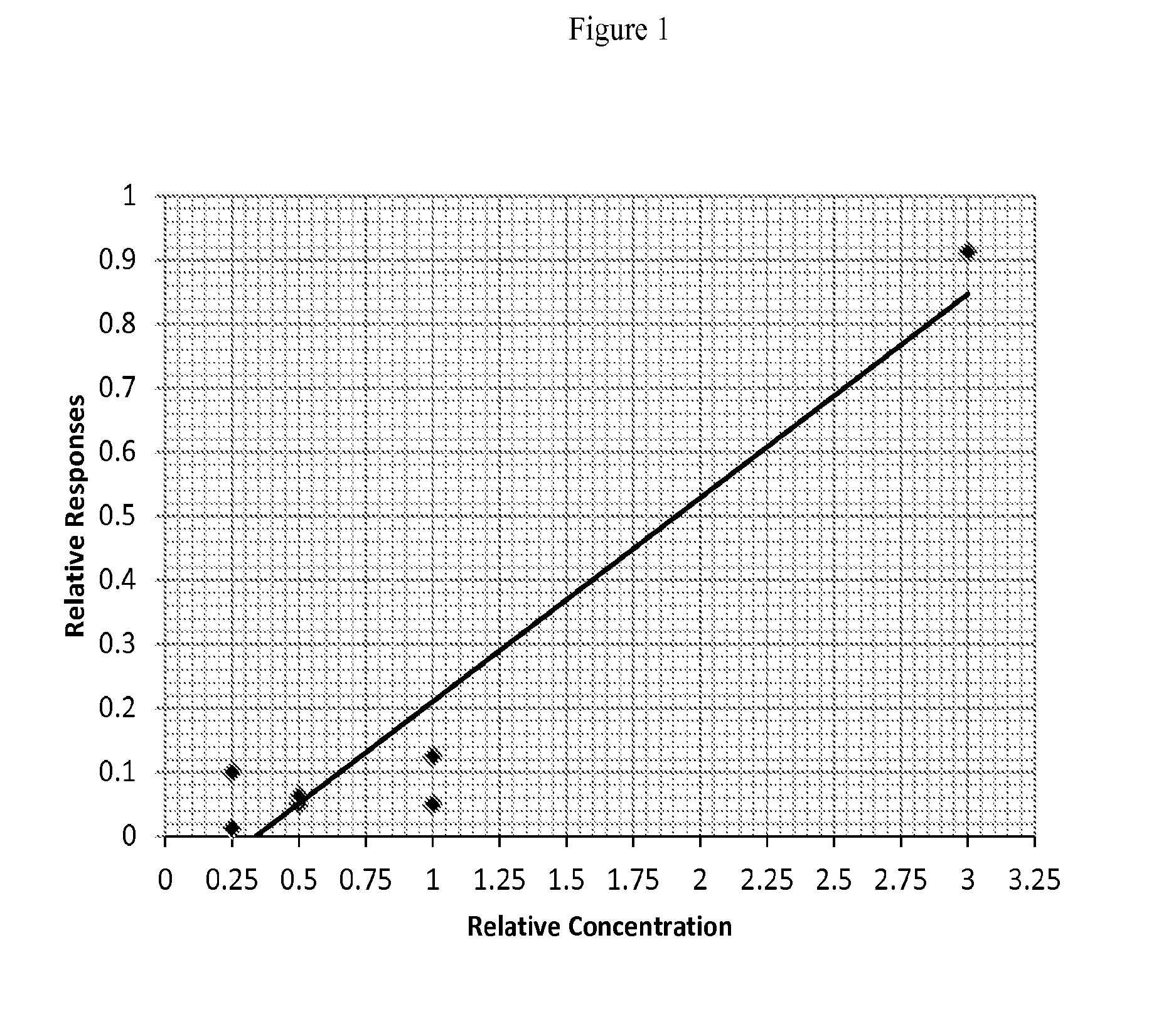 Msia-srm assay for biomarker analysis