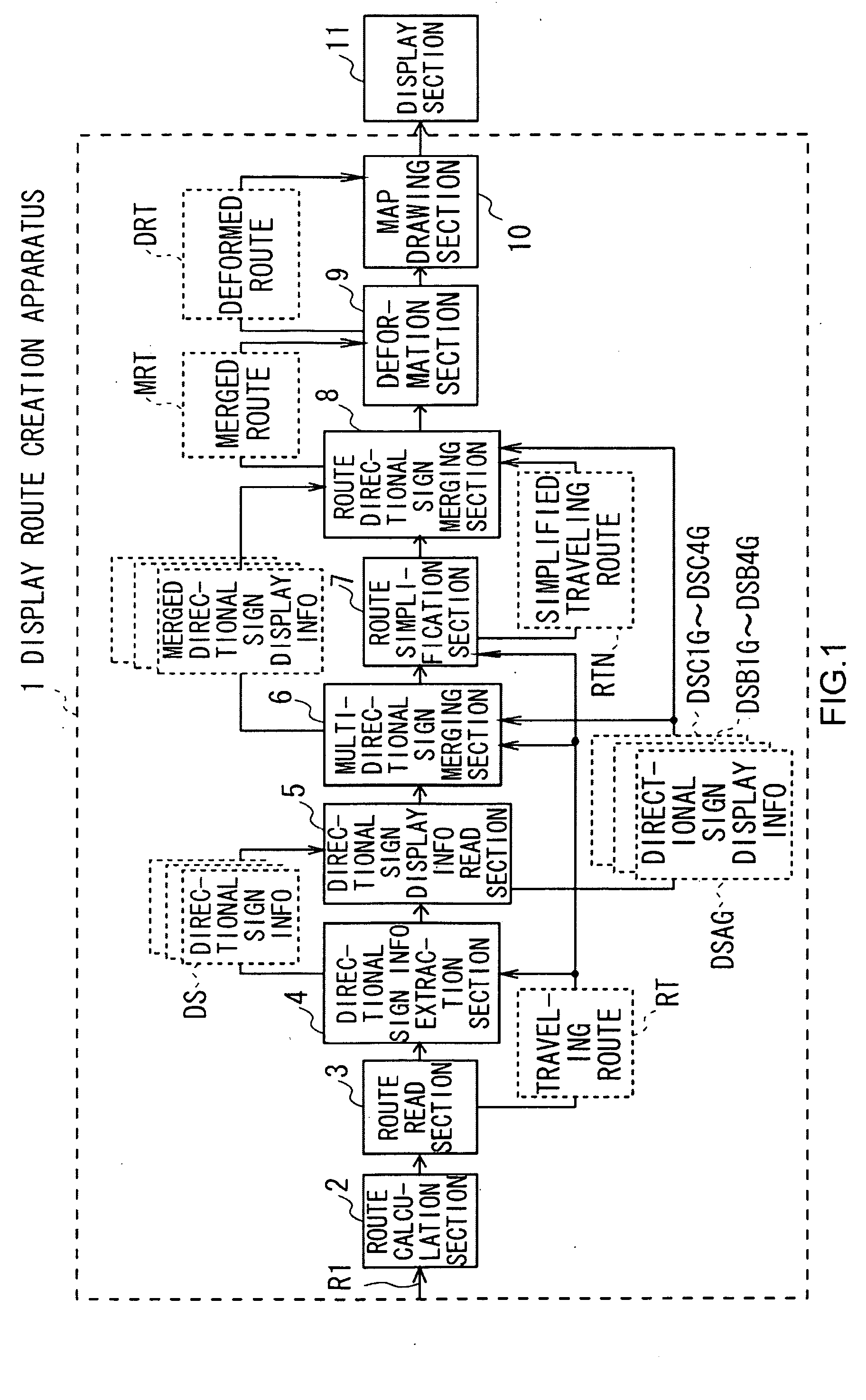 Display route creation method, display route creation apparatus, and display route creation program