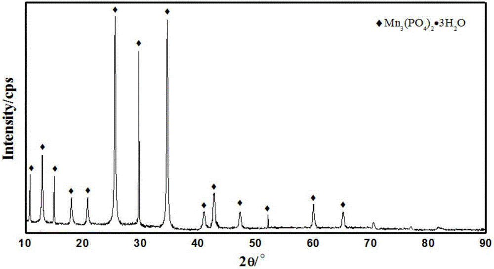 Method for preparing high-purity manganese phosphate from low-grade rhodochrosite leaching liquid