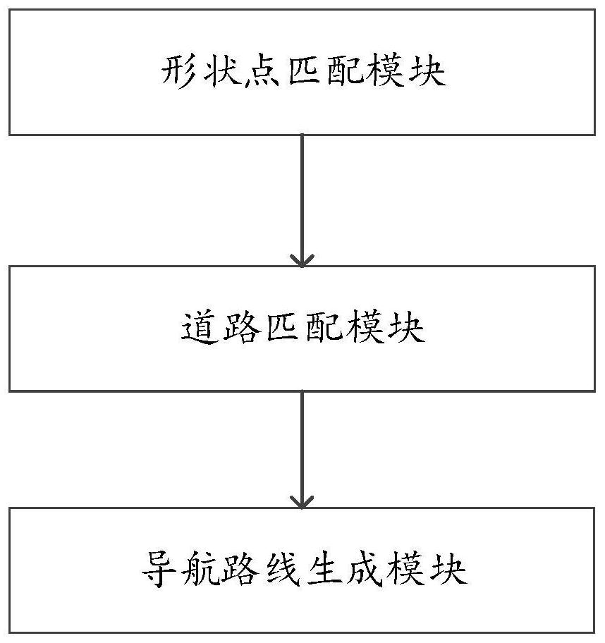 Different-source route matching method and system based on road network topology