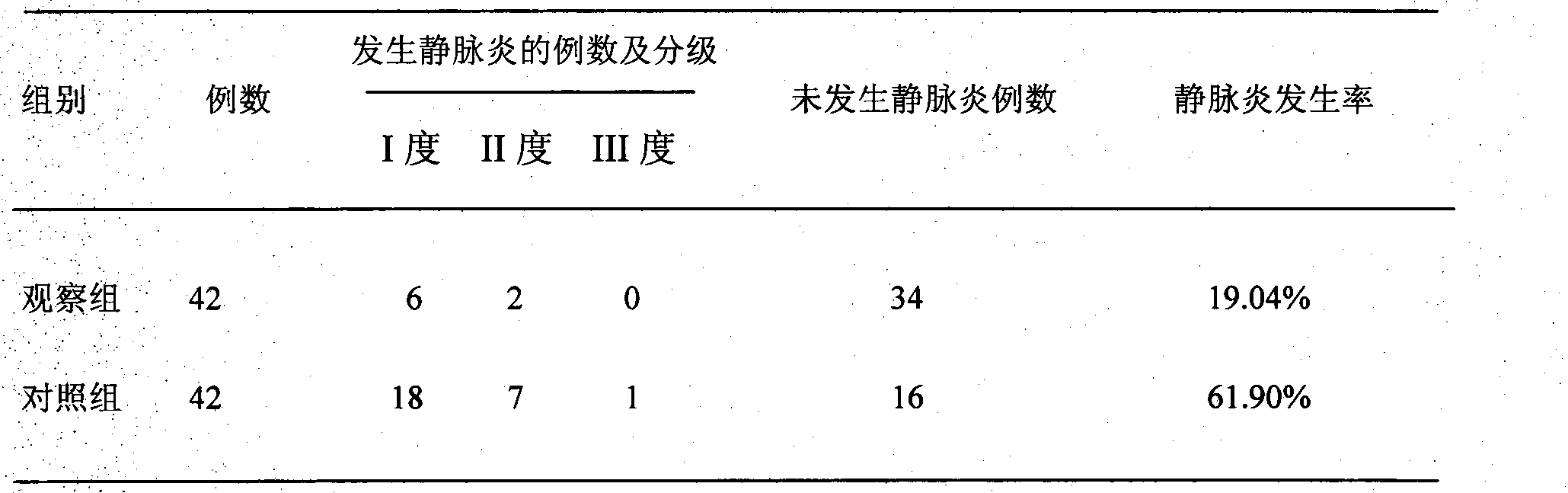 Medical hypertonic colloid dressing and preparation method thereof