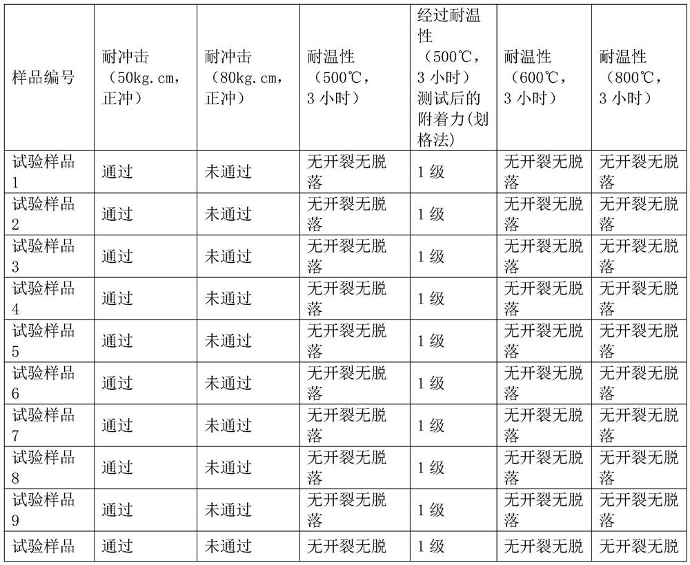 High temperature resistant baffle door and manufacturing method thereof