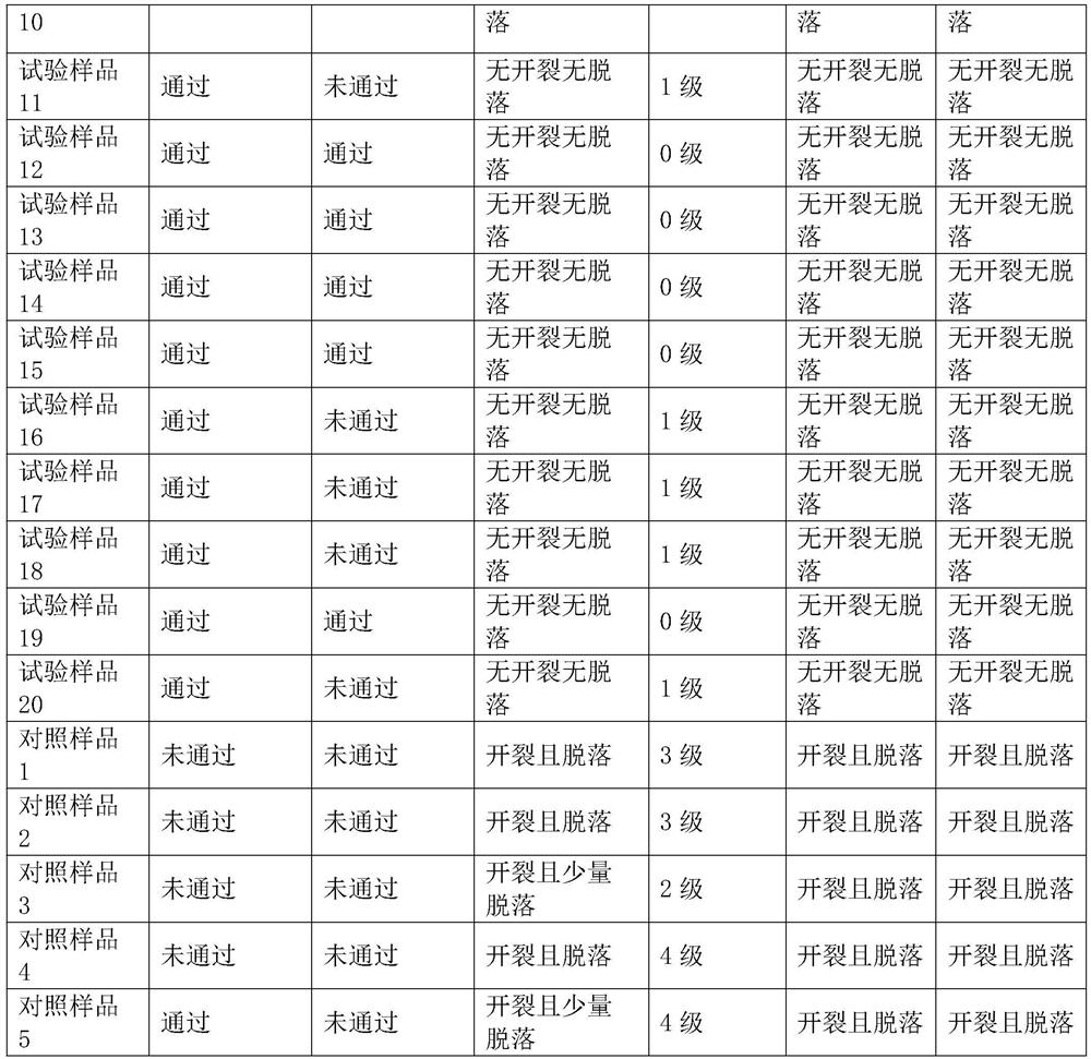 High temperature resistant baffle door and manufacturing method thereof