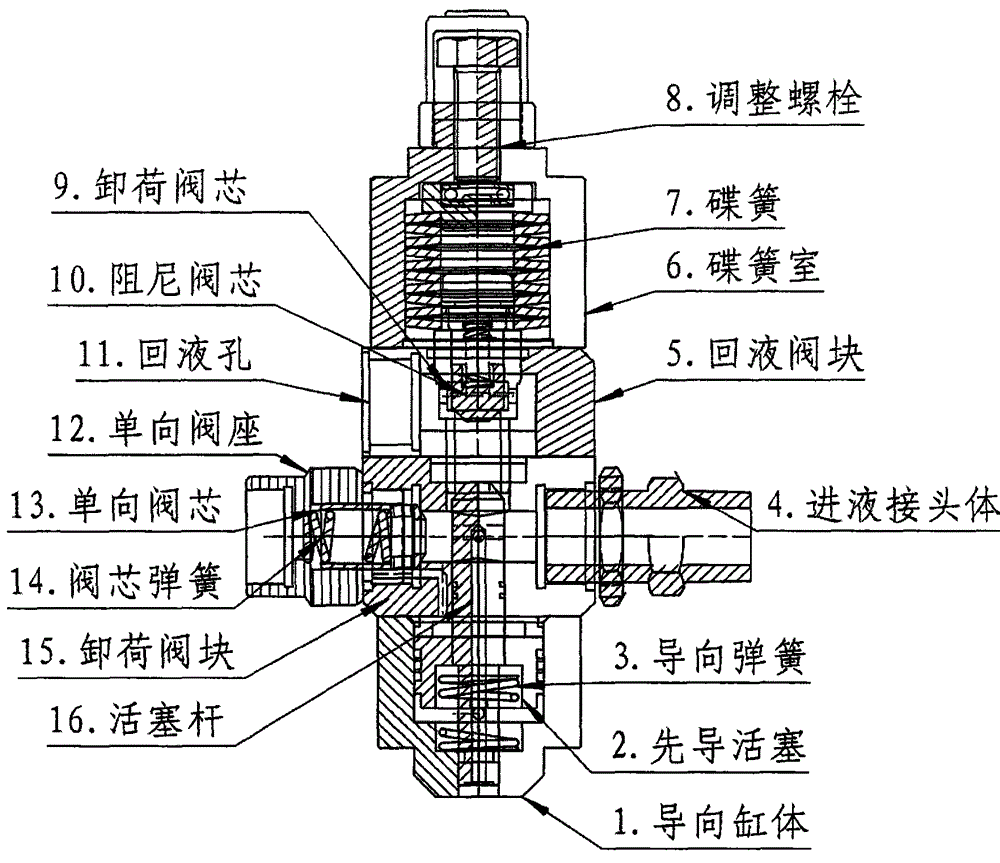 Mine pump automatic unloading hydraulic control valve assembly