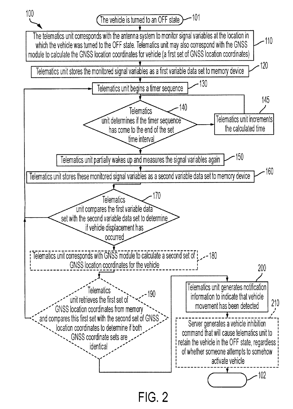 System and method to detect vehicle movement