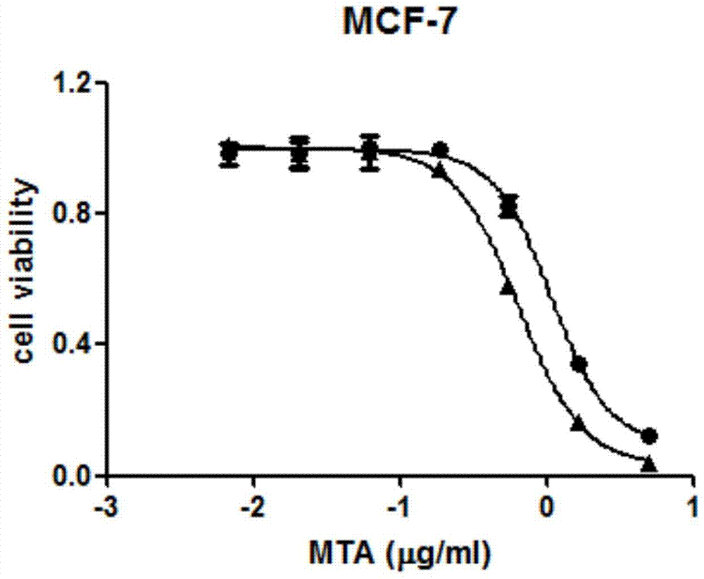 A kind of pemetrexed liposome and preparation method thereof