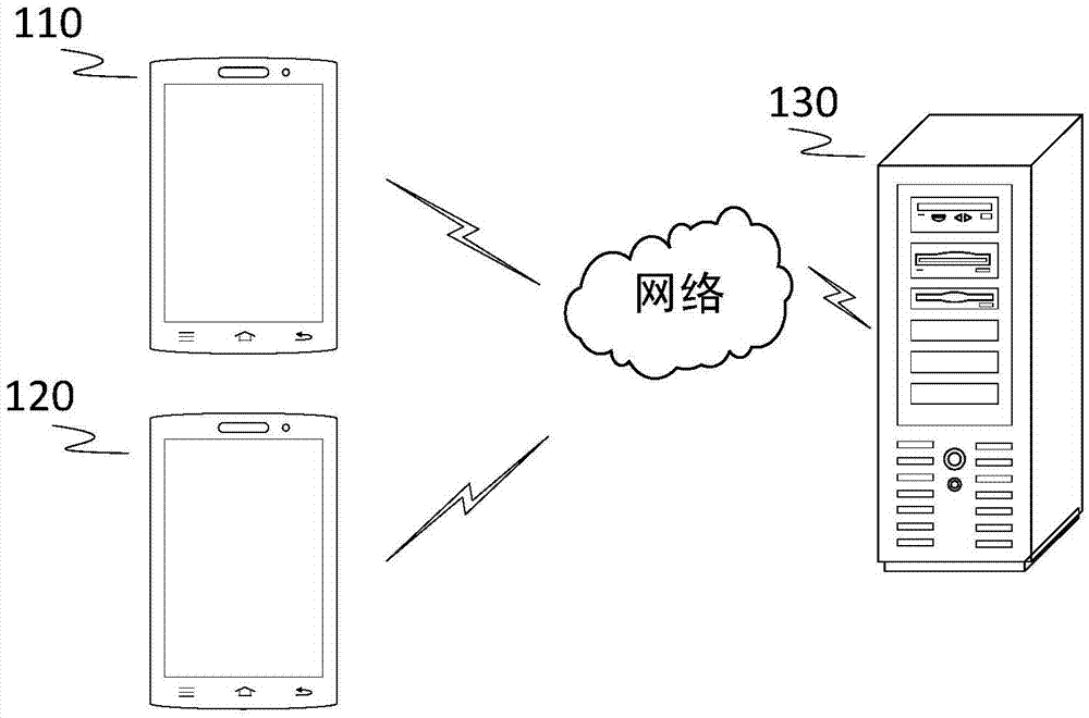 Data synchronization method and apparatus