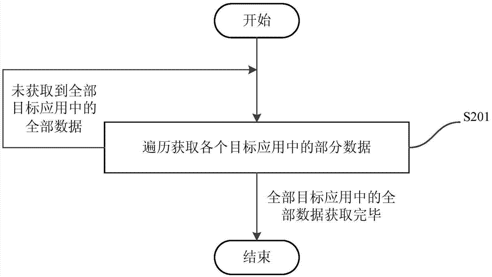 Data synchronization method and apparatus