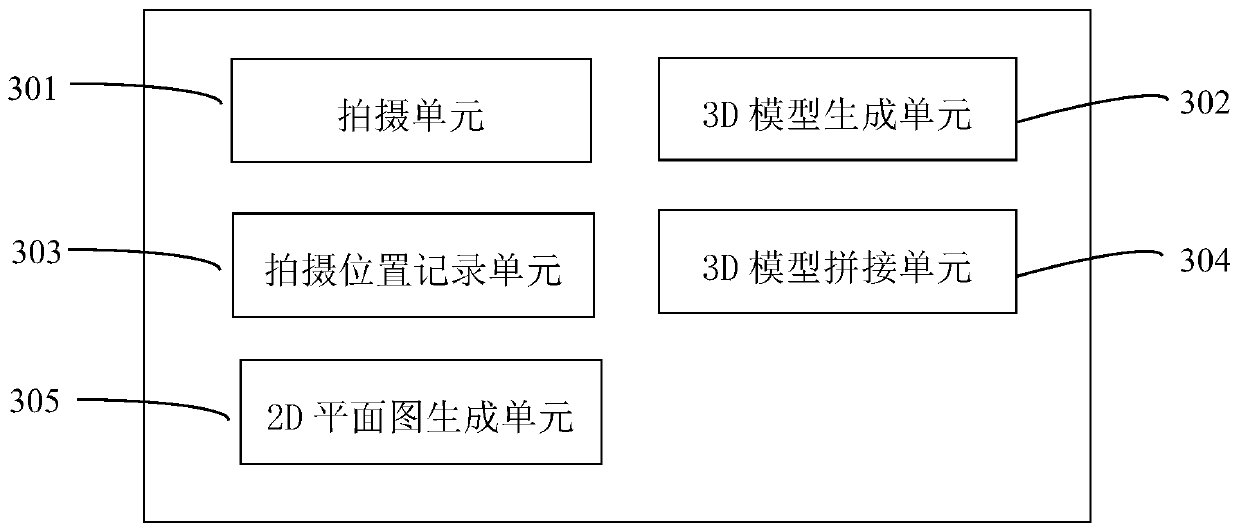 Photographing-based 3D modeling system and method and automatic 3D modeling device and method