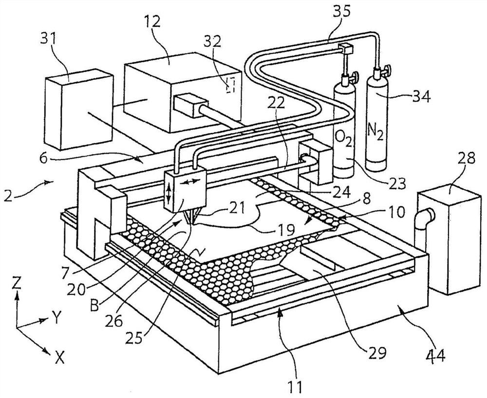 Method for dividing and processing sheet-like material in a machine and corresponding machine