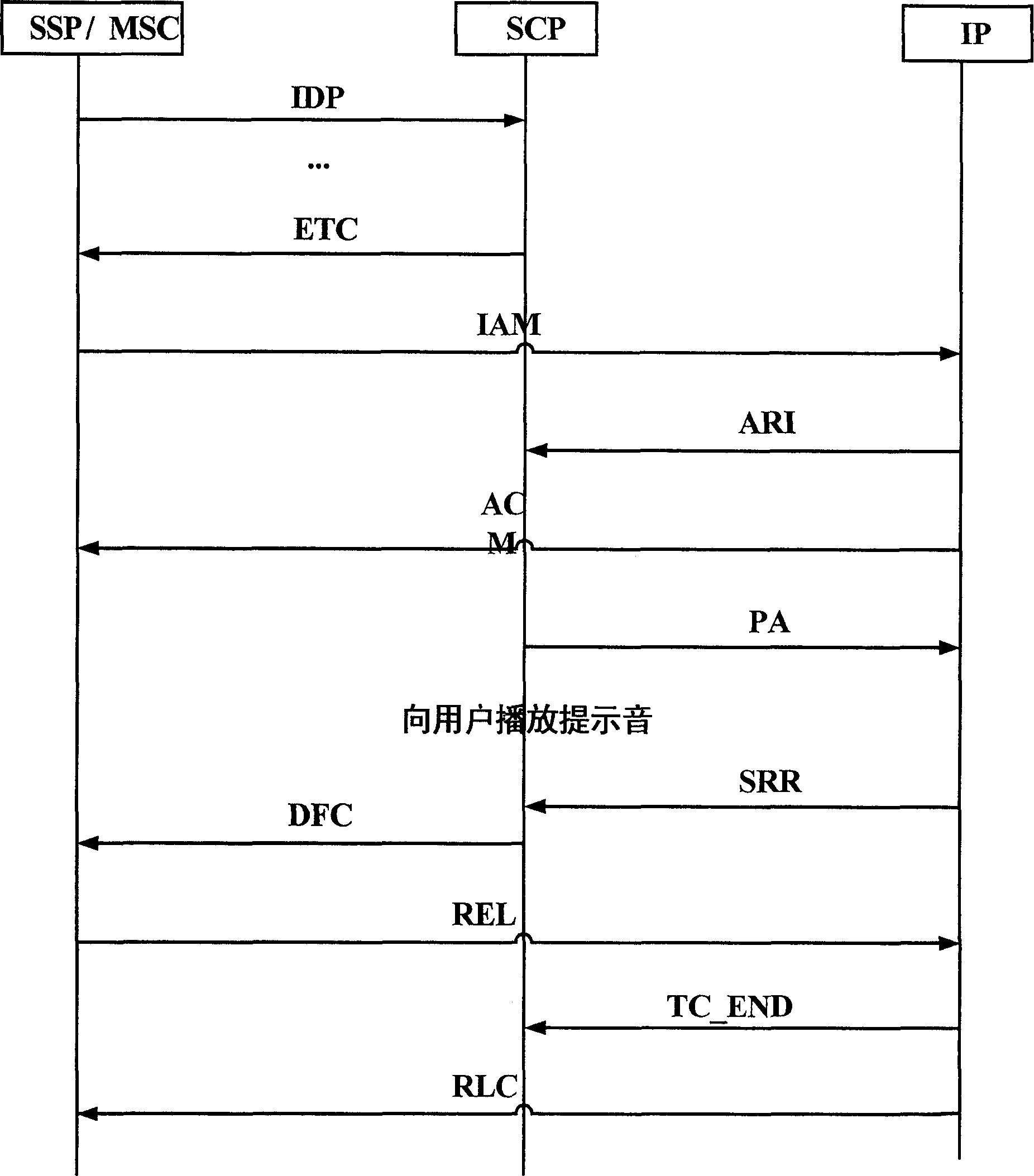 Intelligent external designing charge system and method