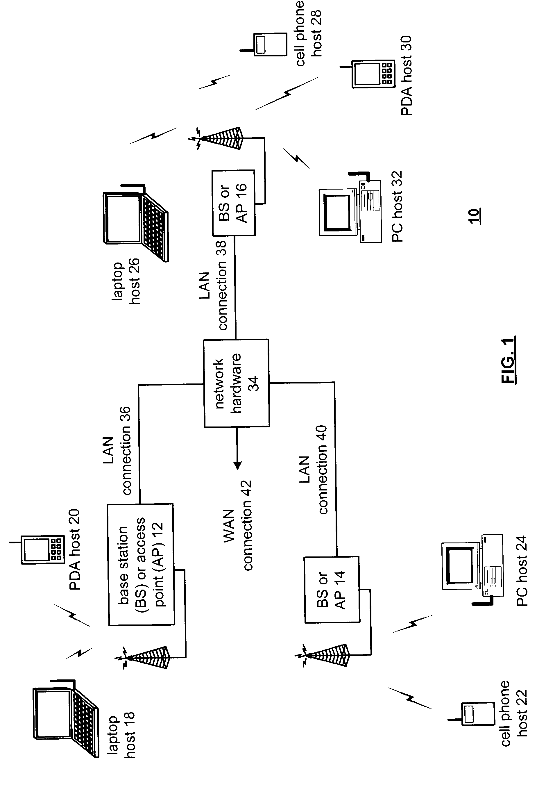 Power management of radio transceiver elements