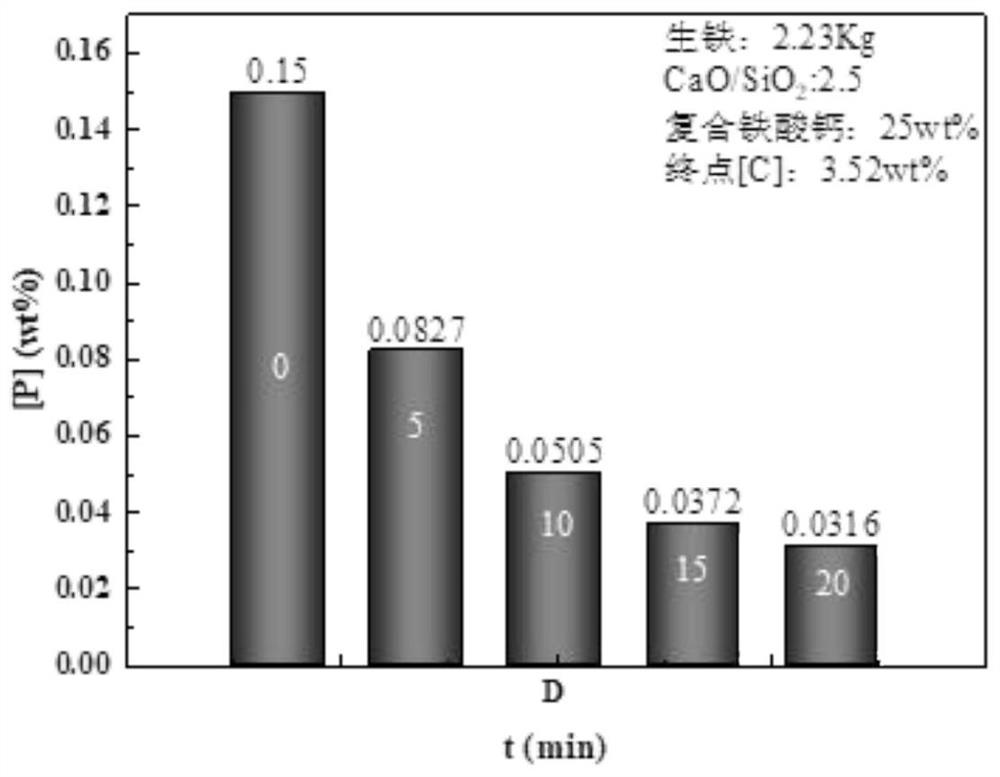 A steelmaking method of ladle dephosphorization-converter single decarburization