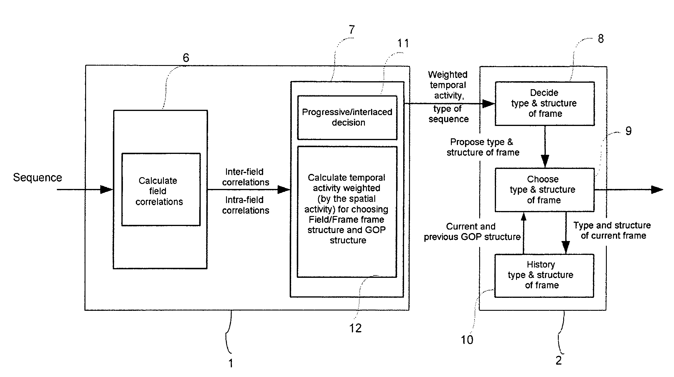 Device and method for coding video data
