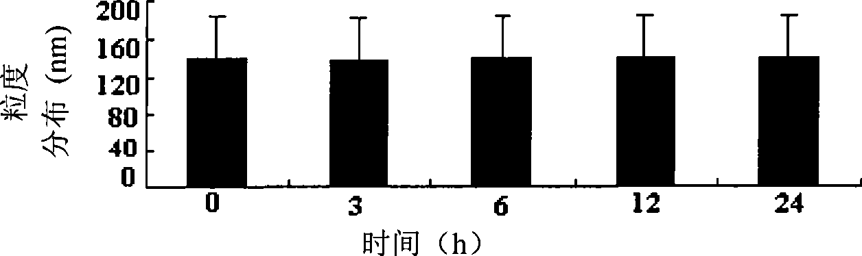 Clarithromycin sub-microemulsion injection and preparation method thereof