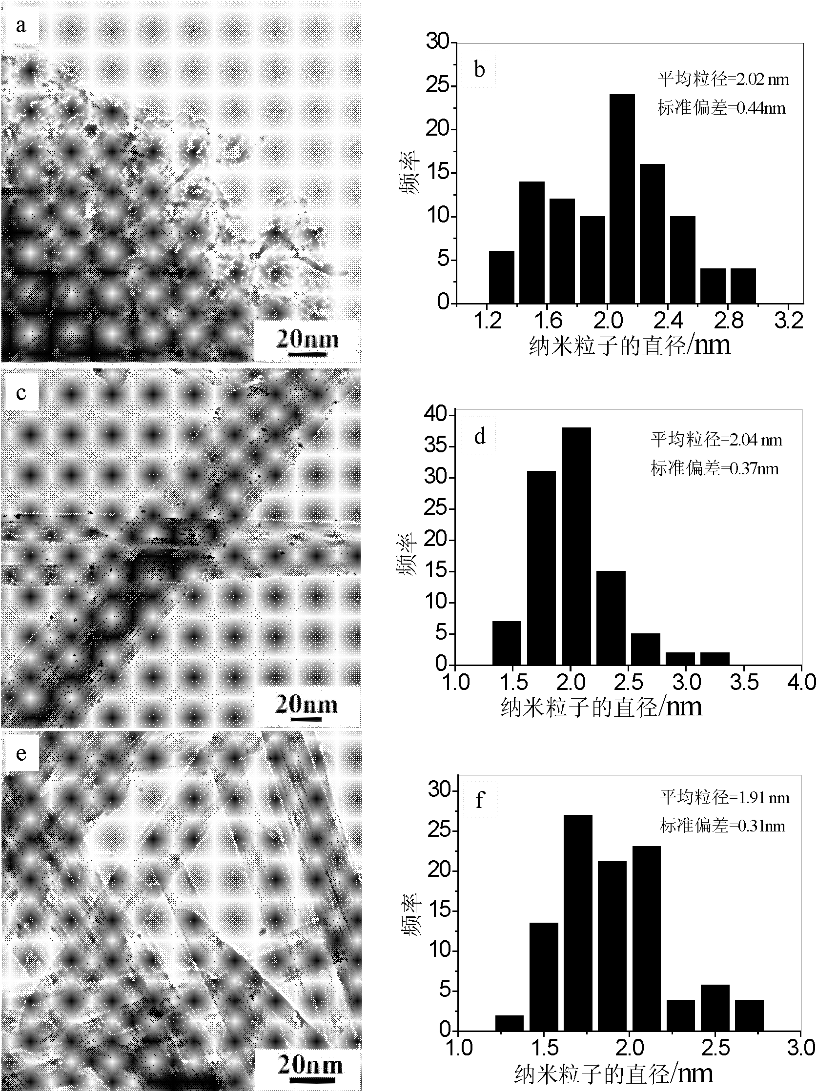 Pt nanparticle-supported MnO2 catalyst, its preparation method and application thereof