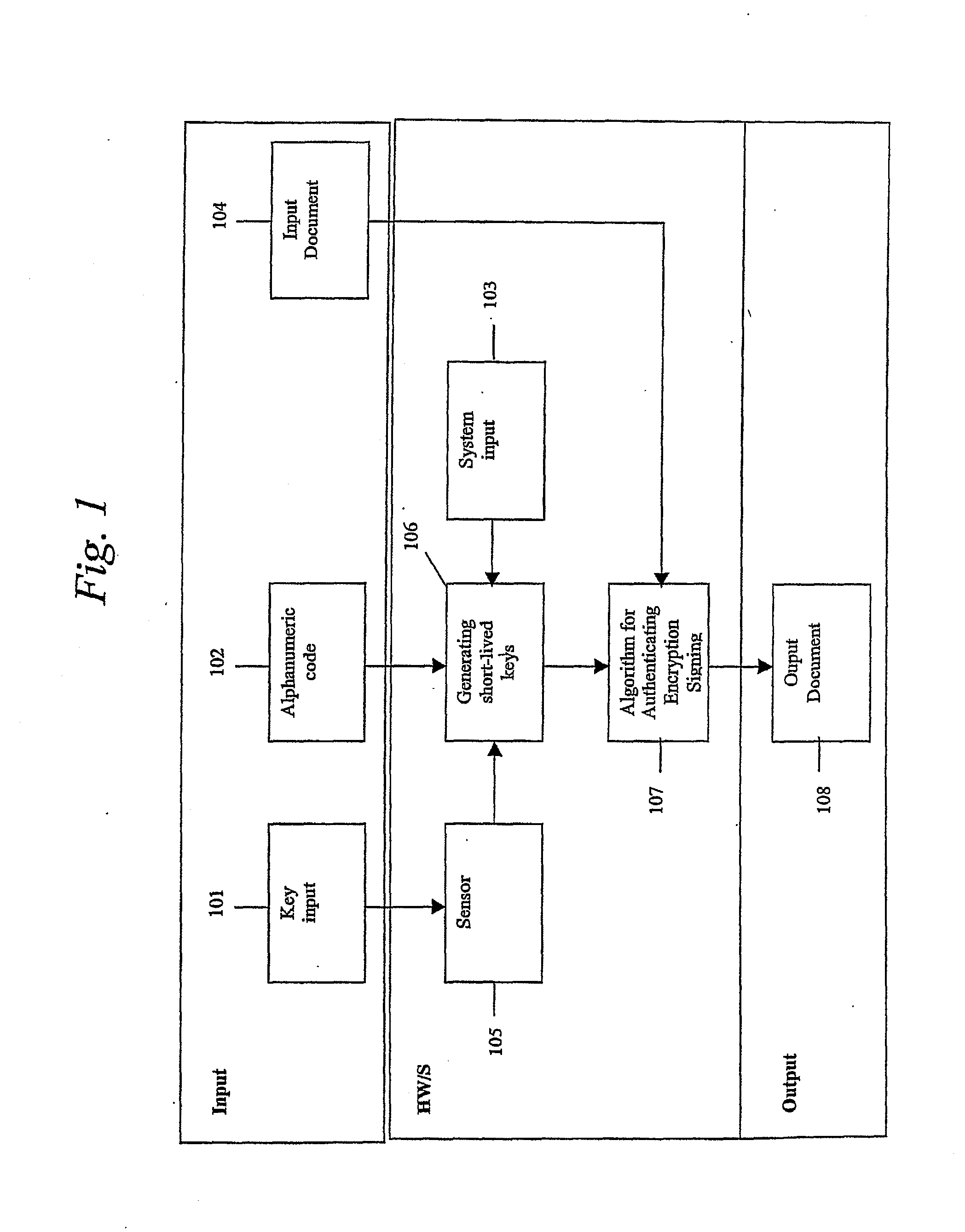 System, portable device and method for digital authenticating, crypting and signing by generating short-lived cryptokeys