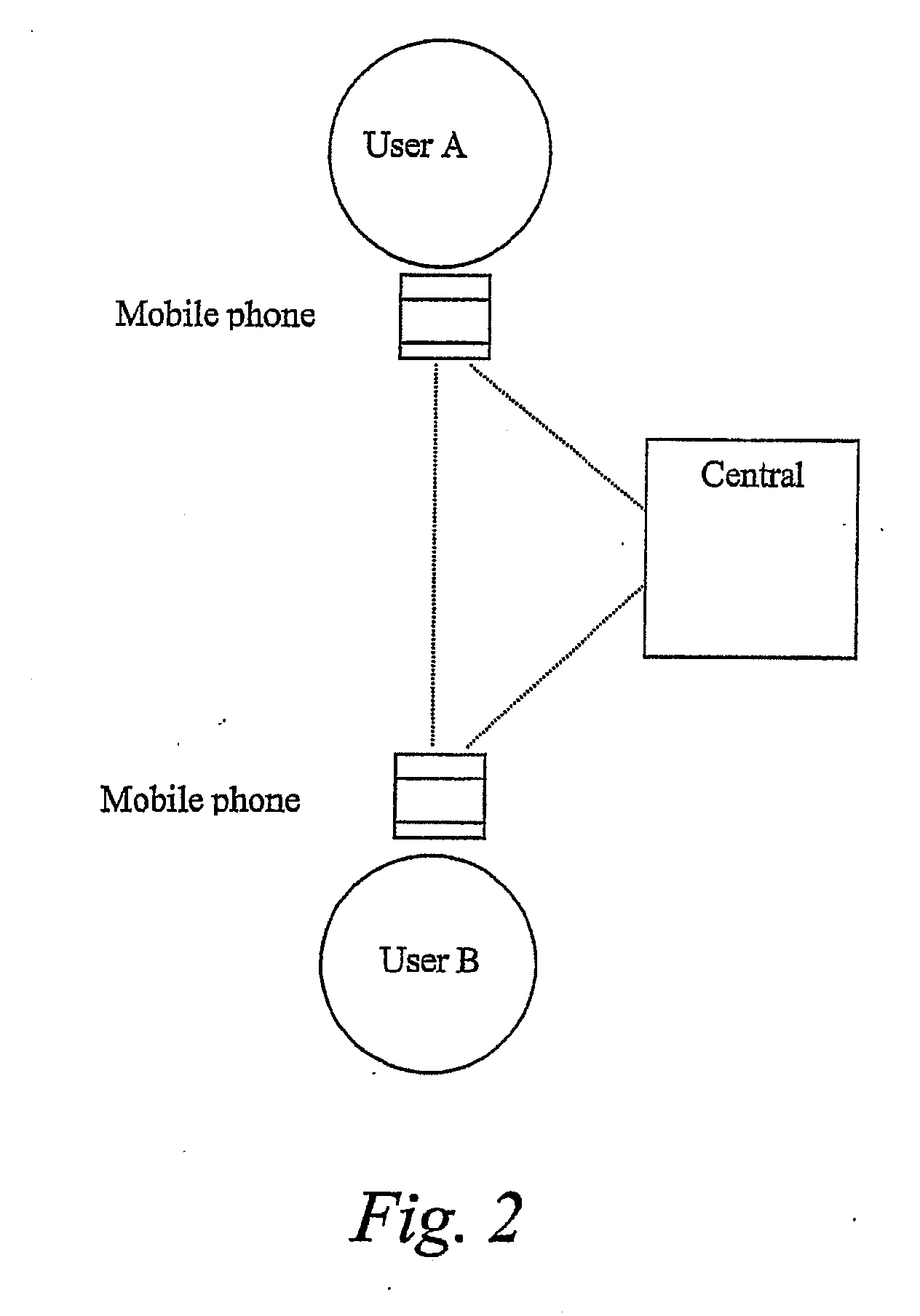 System, portable device and method for digital authenticating, crypting and signing by generating short-lived cryptokeys