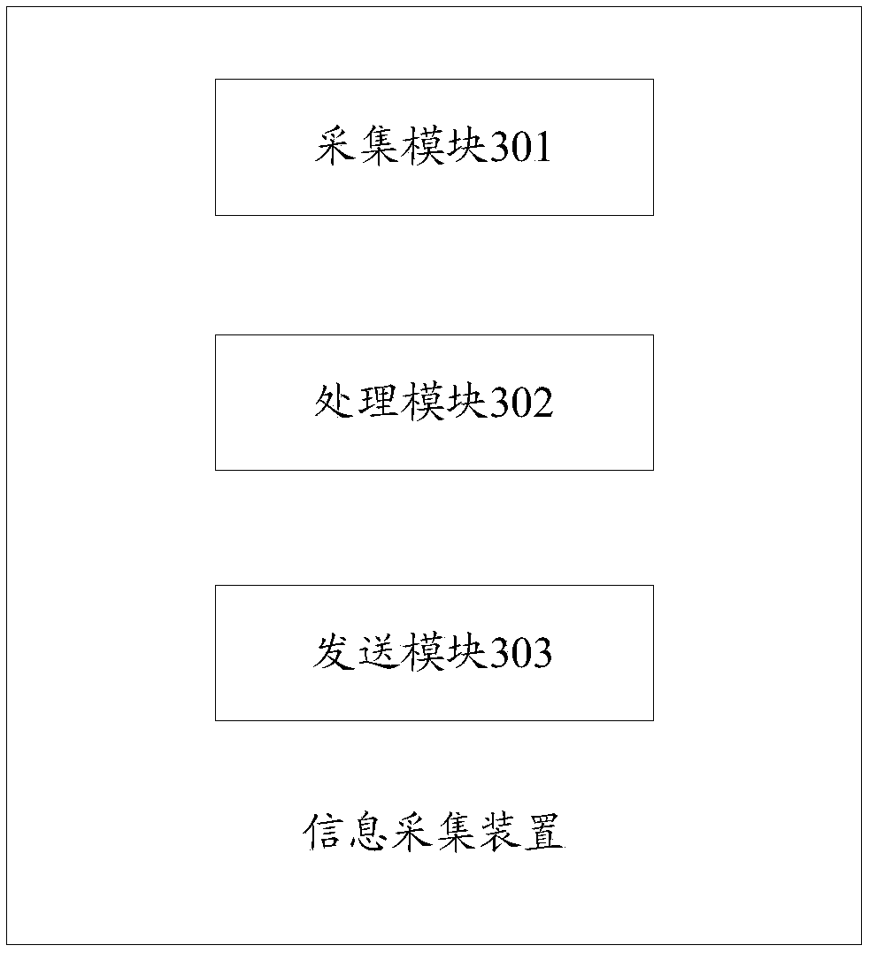 Information collection method and apparatus, remote controller and identity recognition method and apparatus