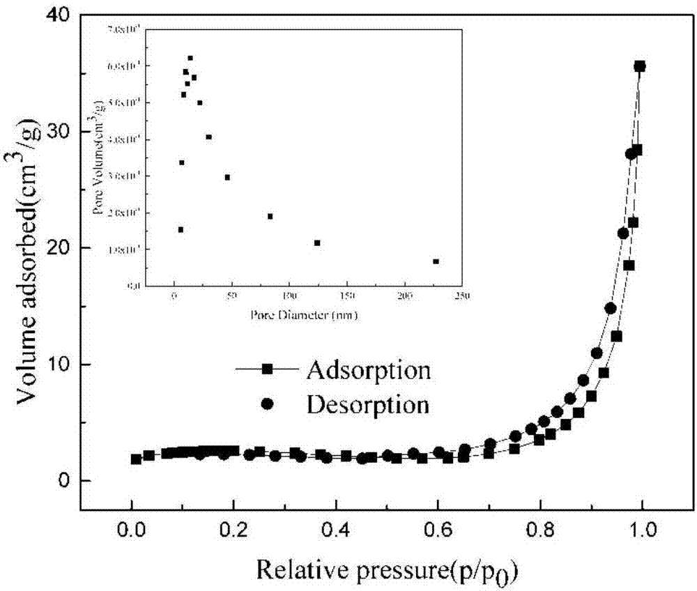 Preparation method and application of glutamic acid modified g-C3N4-Cu2O composite catalyst