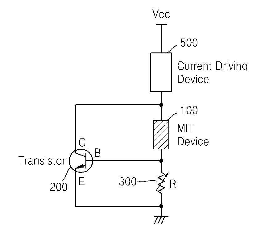 Circuit for preventing self-heating of metal-insulator-transition (MIT) device and method of fabricating integrated-device for the same circuit