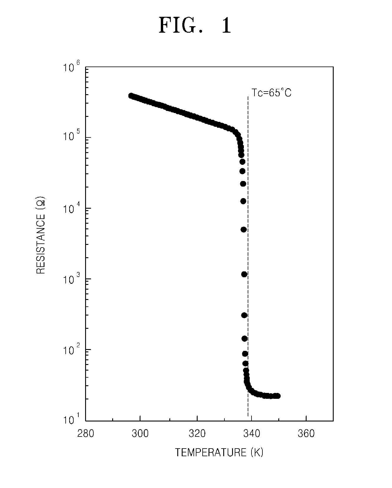 Circuit for preventing self-heating of metal-insulator-transition (MIT) device and method of fabricating integrated-device for the same circuit