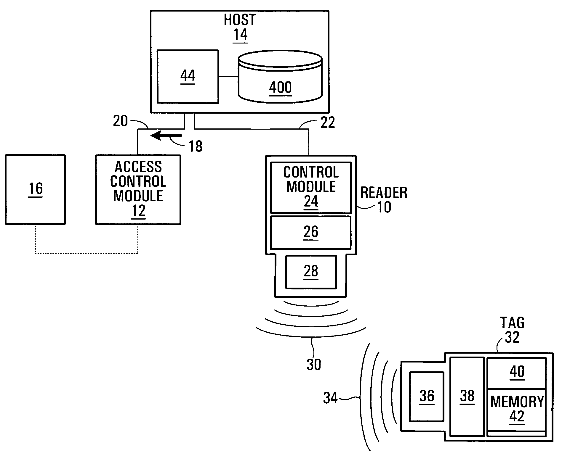 User authentication for contact-less systems