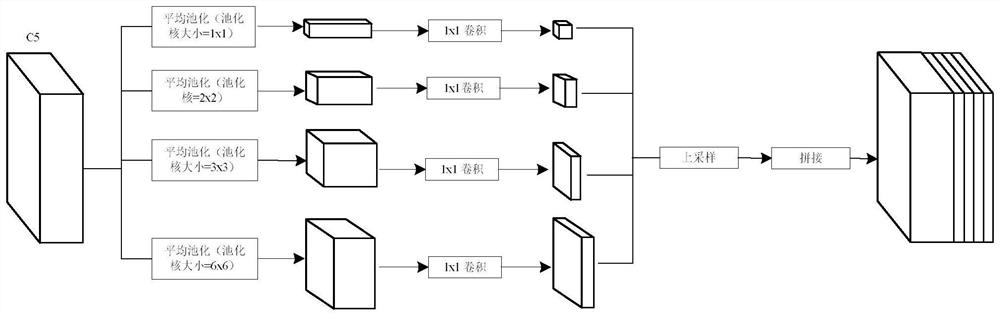 Image target detection method based on novel feature pyramid network