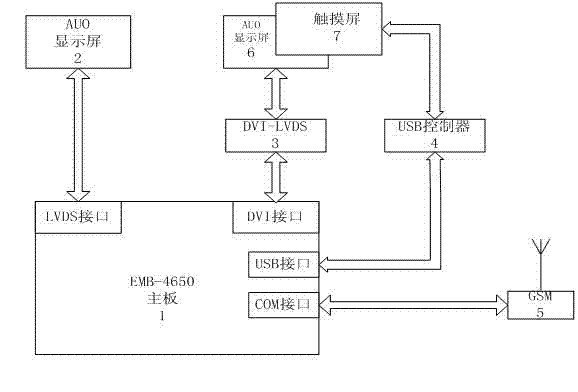 Automatic identification system and method of handwriting Chinese character