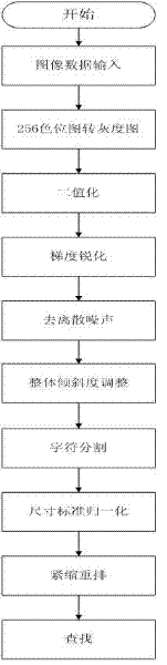 Automatic identification system and method of handwriting Chinese character