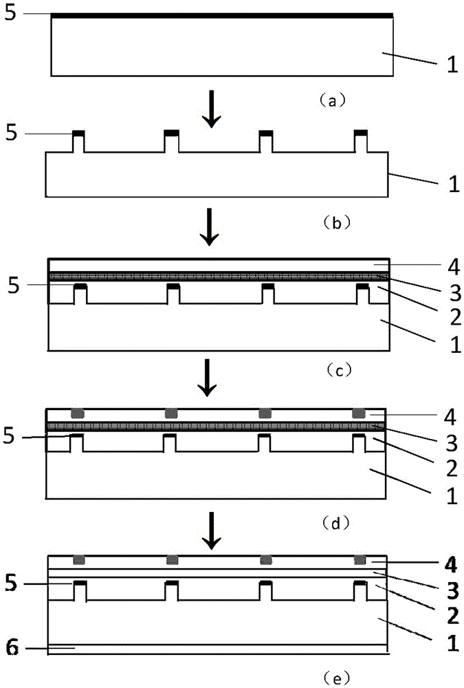 A LED structure with high light extraction efficiency and its preparation method