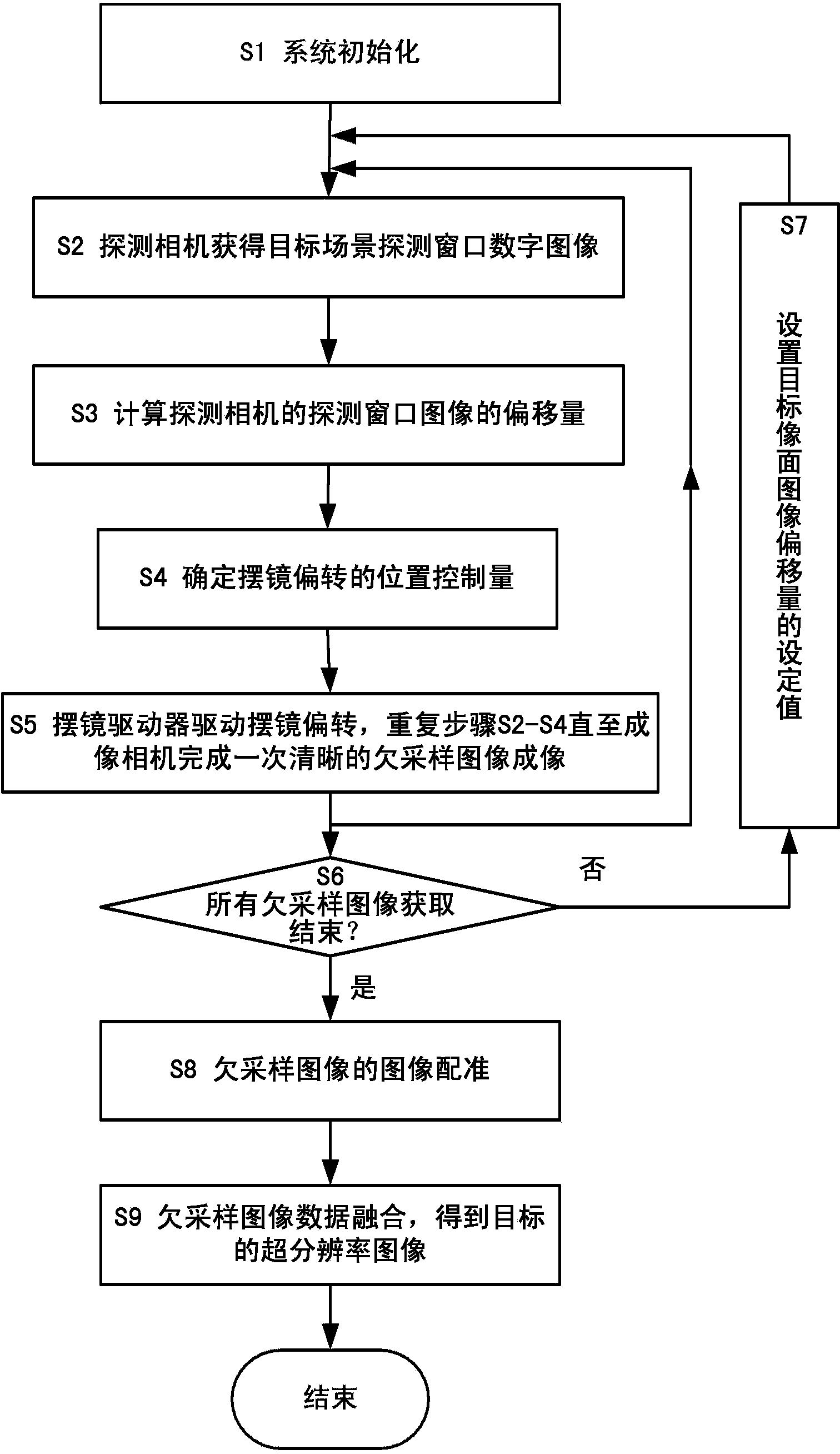 Super-resolution imaging system and method with stable images