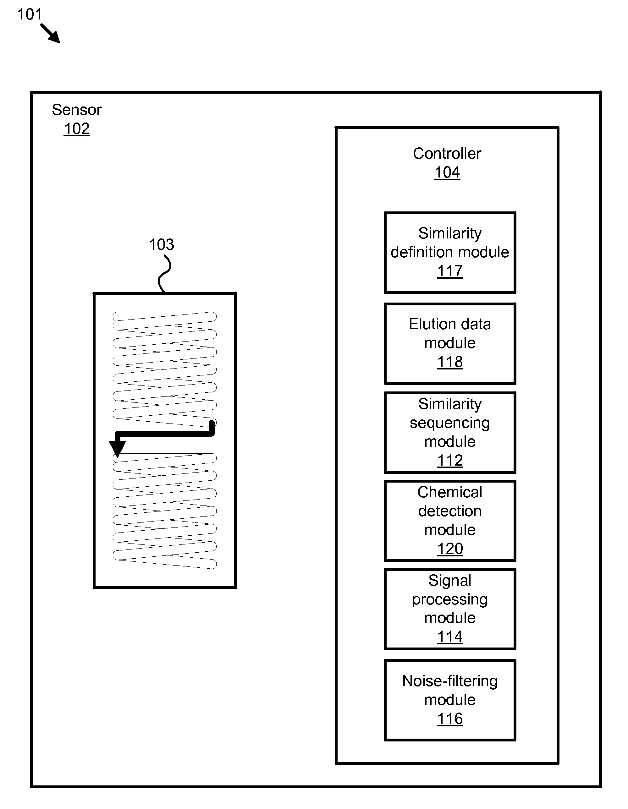 Apparatus, system, and method for broad spectrum chemical detection