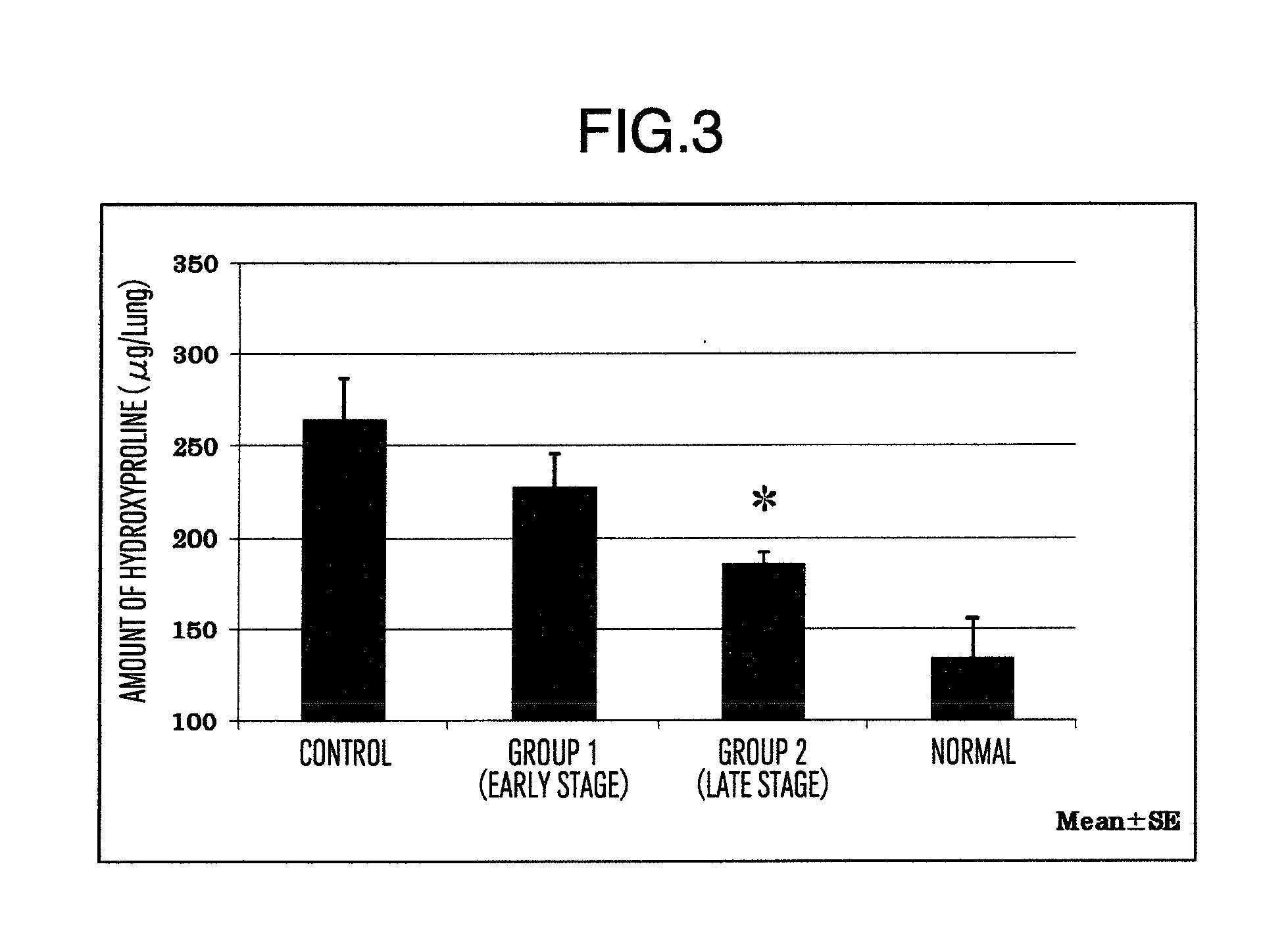 Prophylactic or therapeutic agent for pulmonary fibrosis