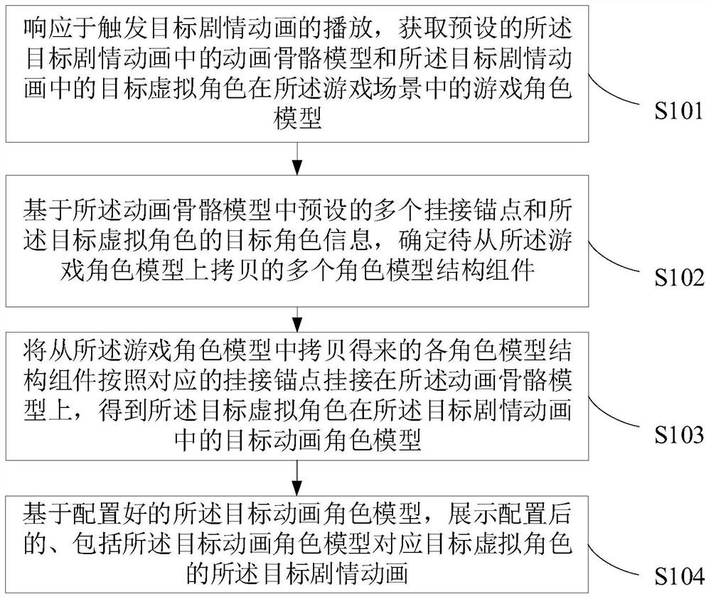 Plot animation playing method, generating method, terminal, device and equipment