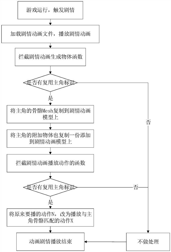 Plot animation playing method, generating method, terminal, device and equipment