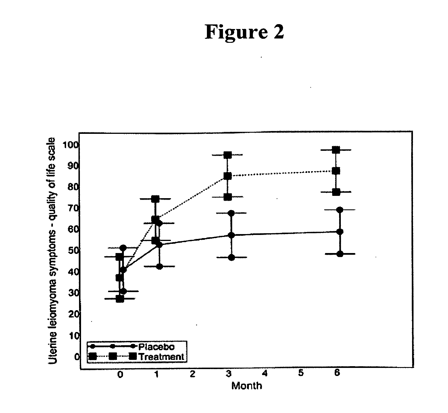 Methods, dosing regimens and medications using Anti-progestational agents for the treatment of disorders