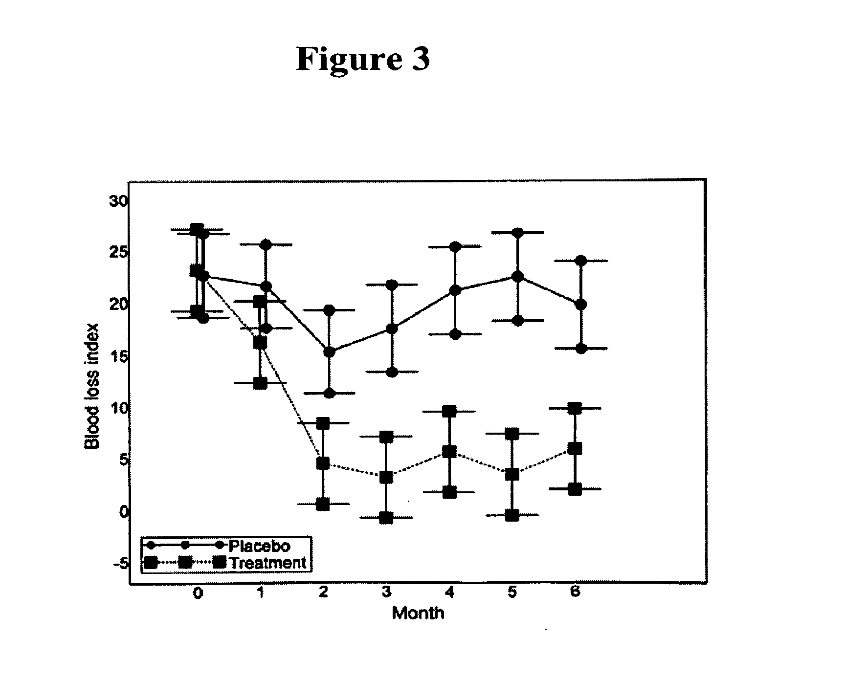 Methods, dosing regimens and medications using Anti-progestational agents for the treatment of disorders