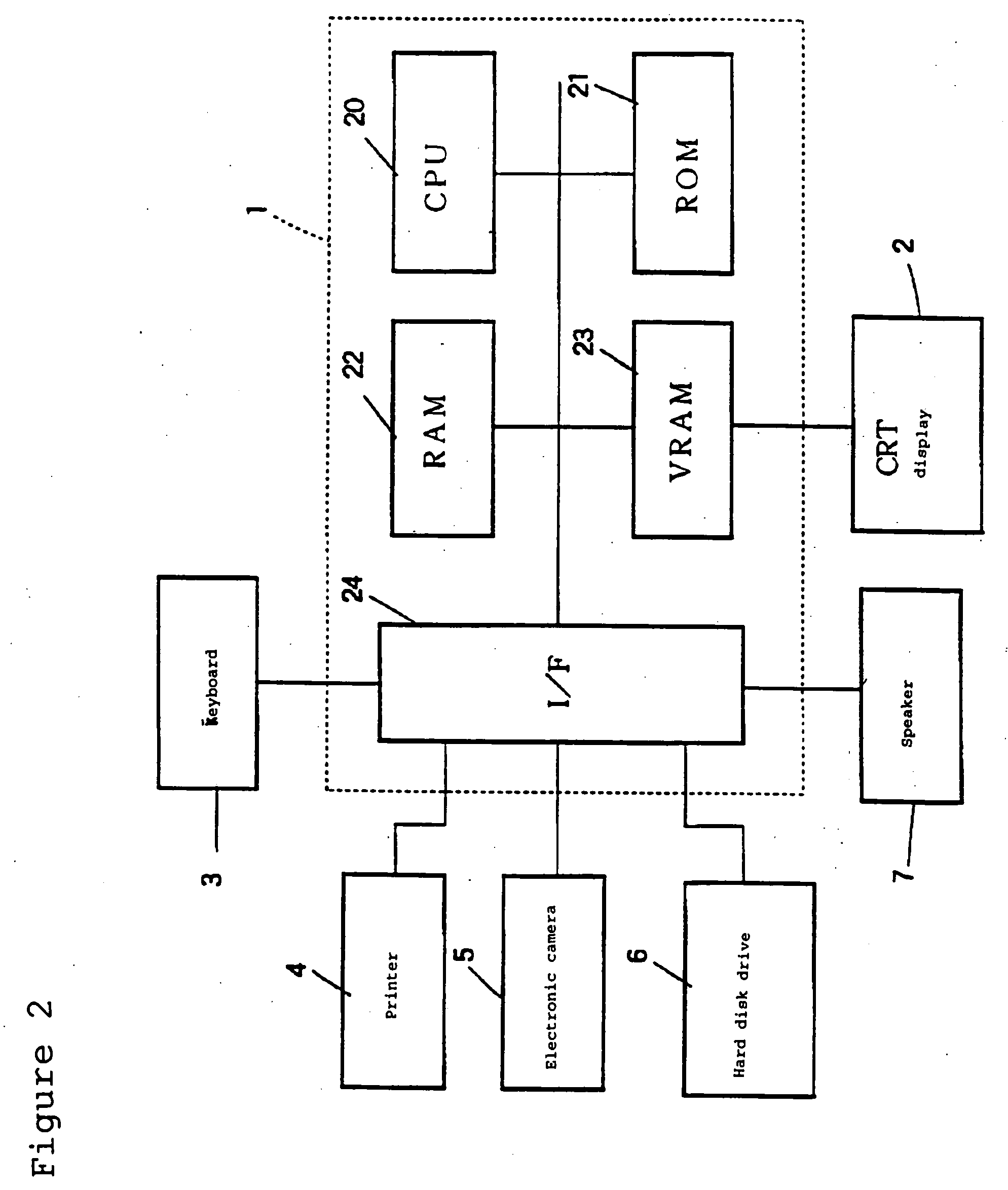Information processing apparatus, information processing method and recording medium for electronic equipment including an electronic camera