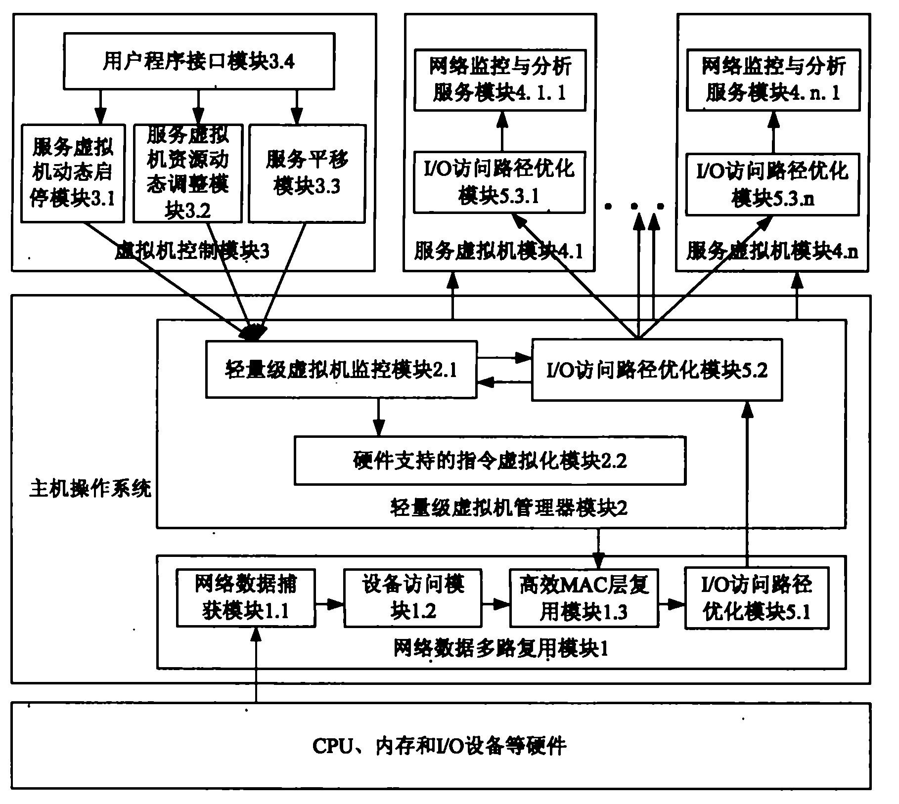 Network monitoring and analysis system under virtual machine circumstance